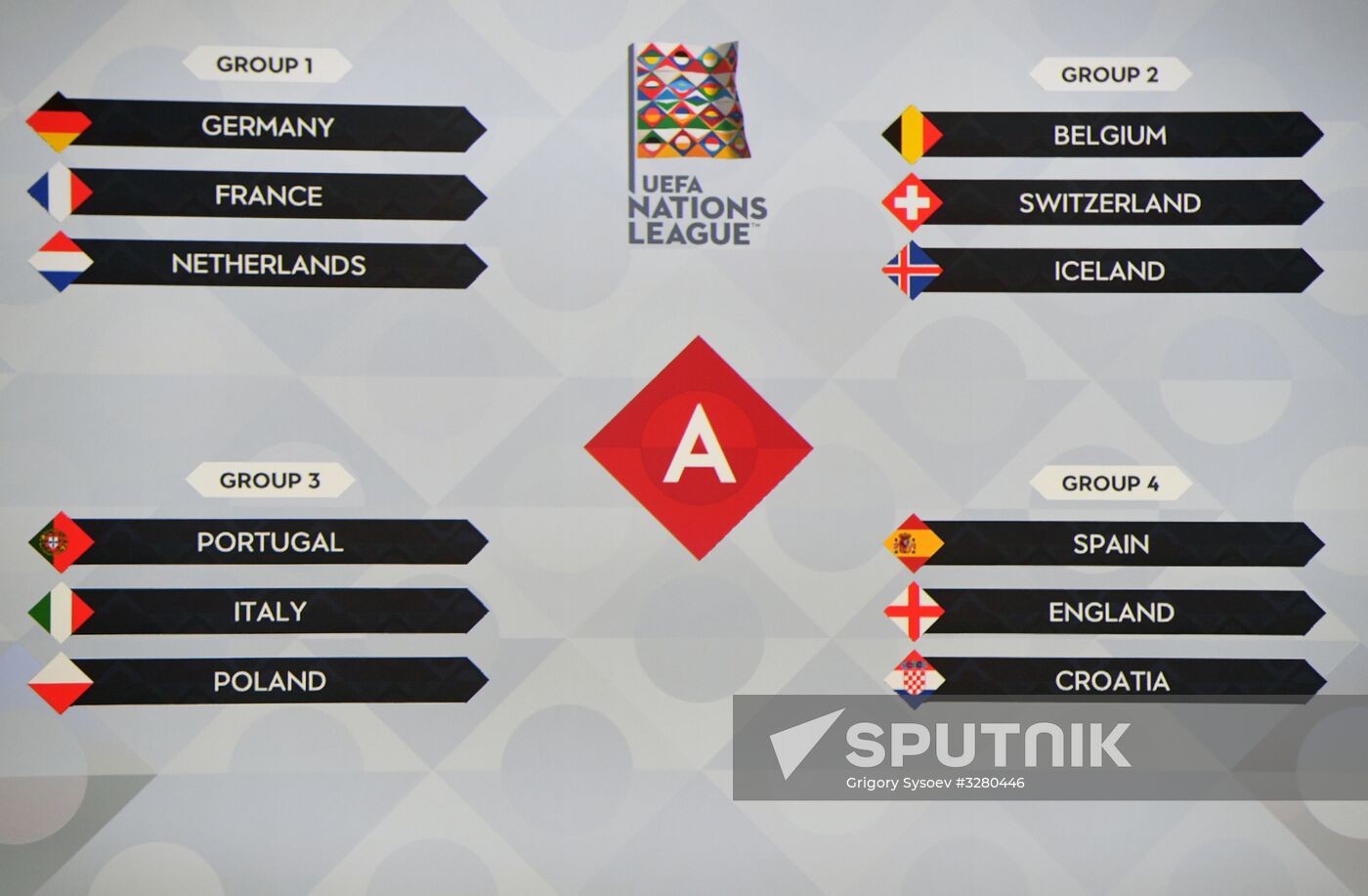UEFA Nations League draw