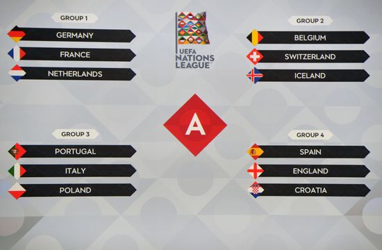 UEFA Nations League draw