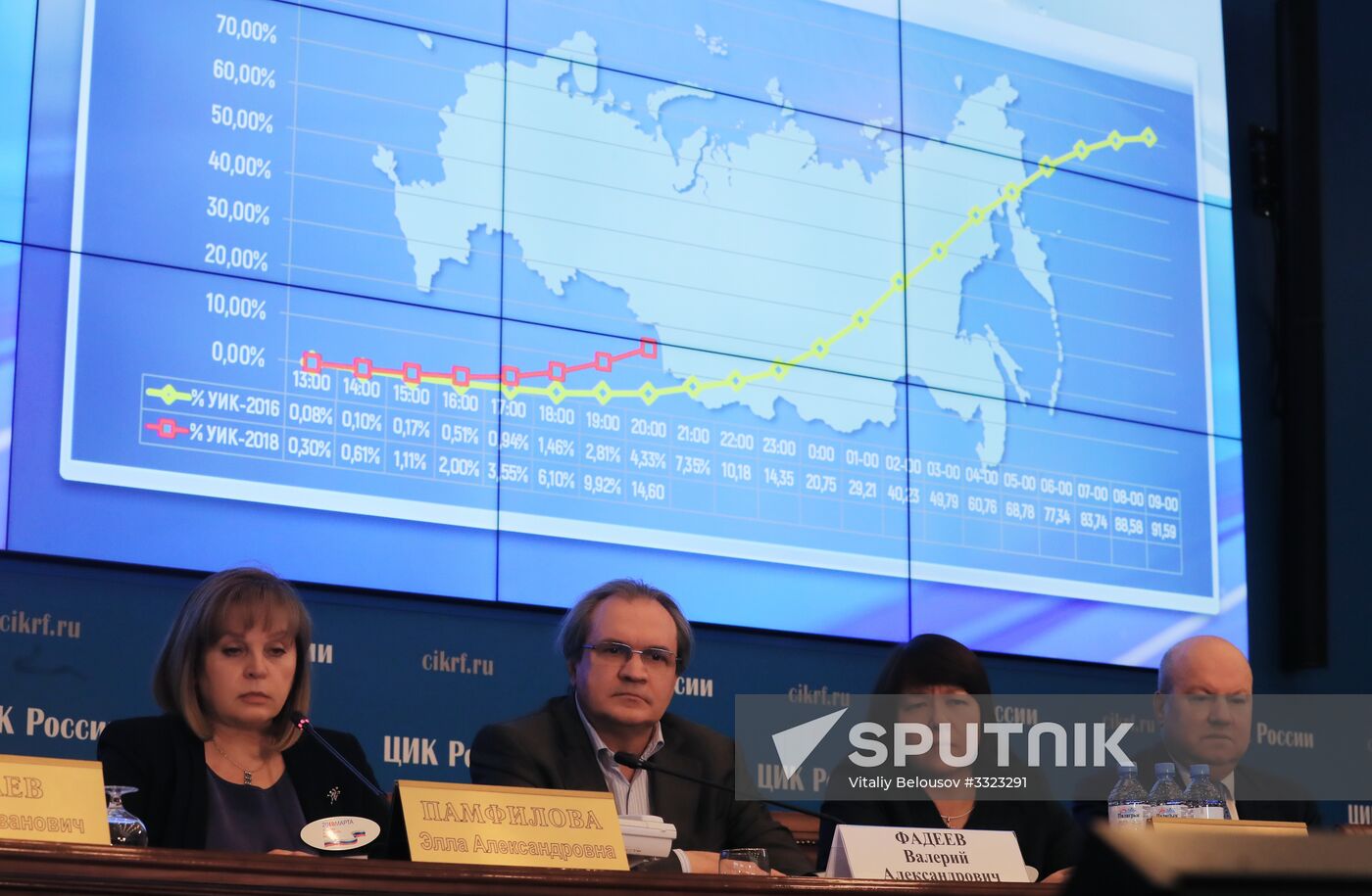 Information center of Russia's Central Election Commission