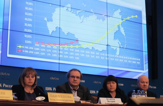 Information center of Russia's Central Election Commission