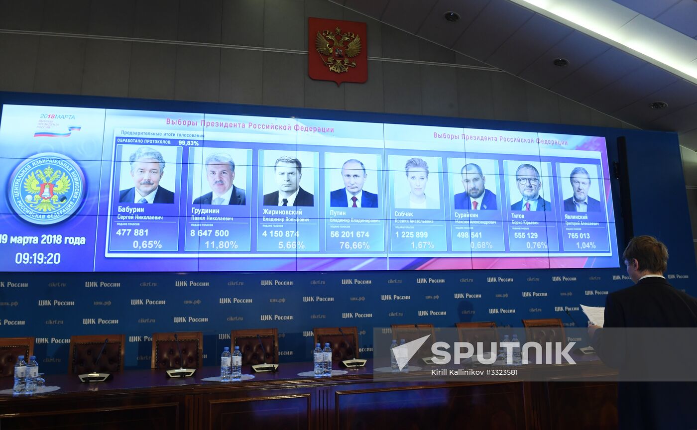 Preliminary results of Russian presidential election announced