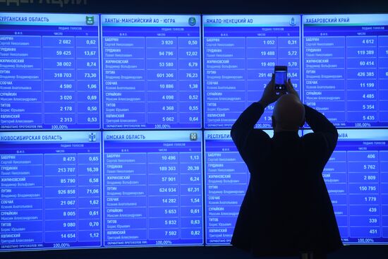 Preliminary results of Russian presidential election announced