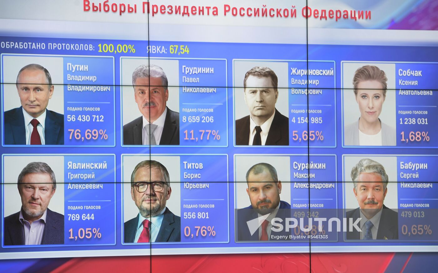 Announcement of results of voting in Russian presidential election