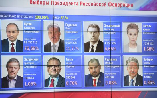 Announcement of results of voting in Russian presidential election