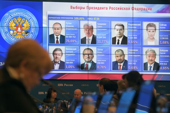 Announcement of results of voting in Russian presidential election