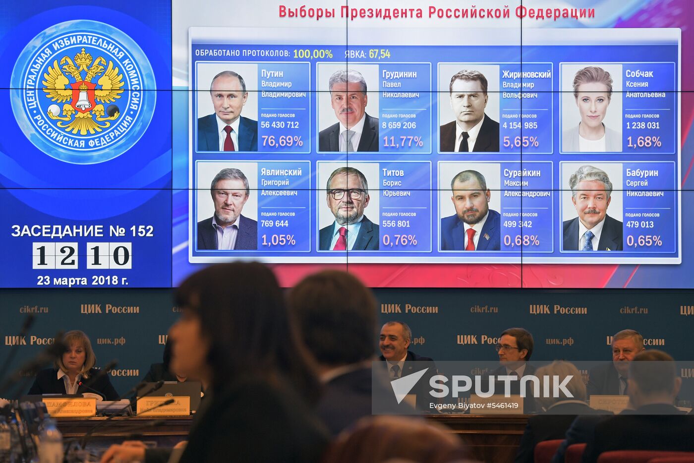 Announcement of results of voting in Russian presidential election