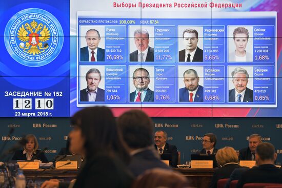 Announcement of results of voting in Russian presidential election