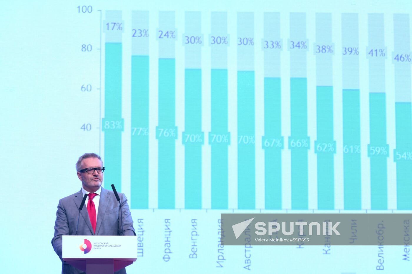 First Moscow Forum of Entrepreneurs