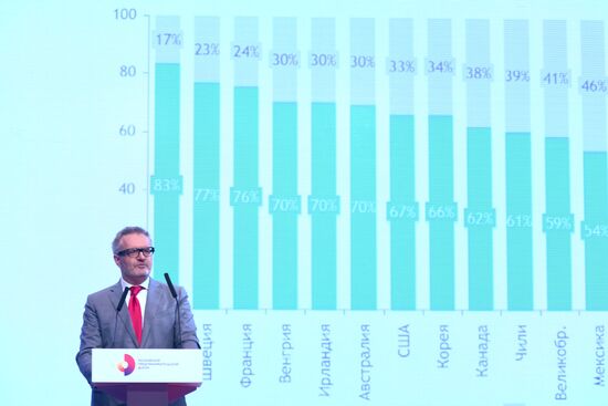 First Moscow Forum of Entrepreneurs