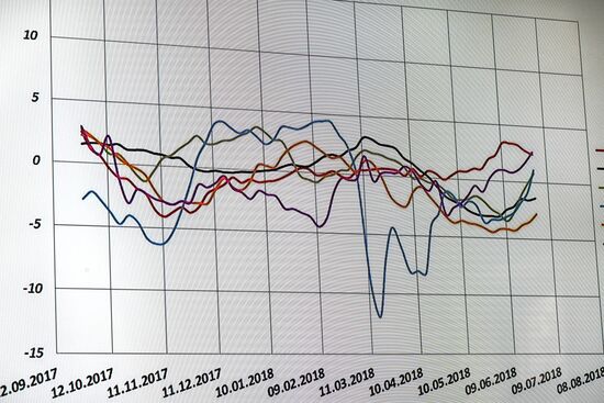 Research Institute of Physical-Technical and Radiotechnical Measurements