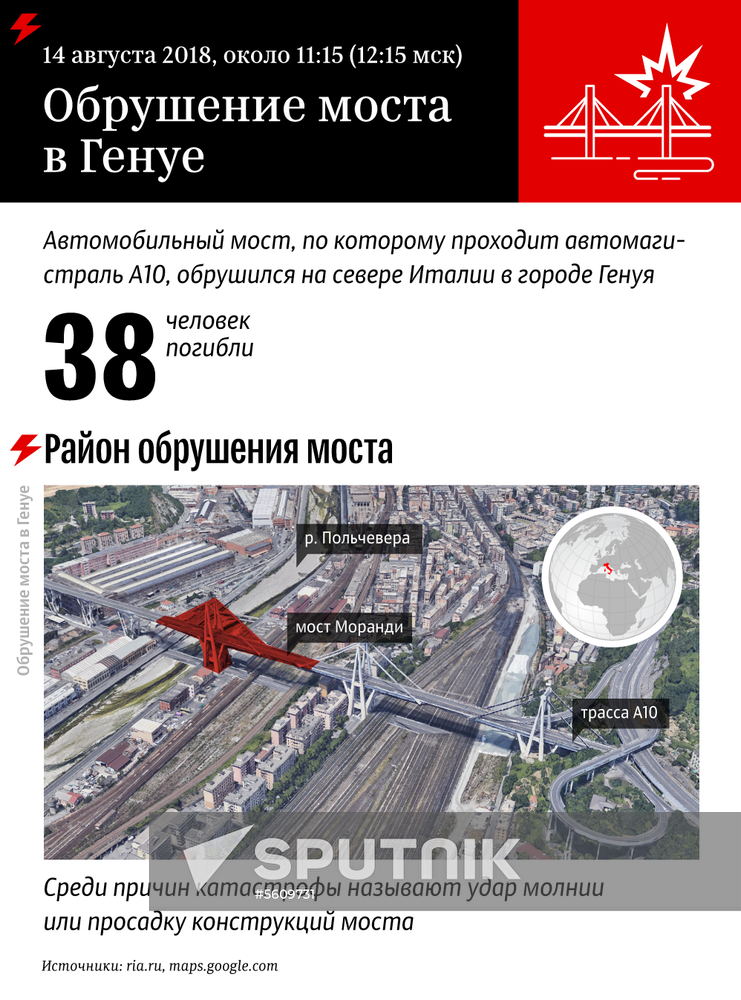 Collapse of a bridge in Genoa