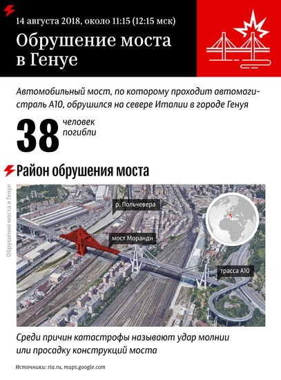 Collapse of a bridge in Genoa