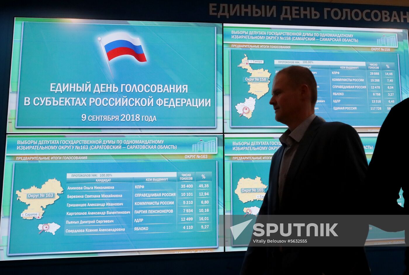 Russia Elections