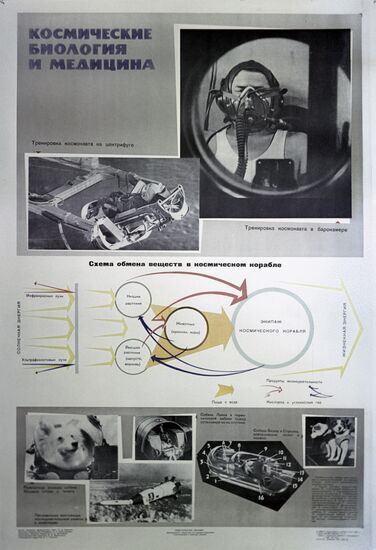 Soviet popular science poster