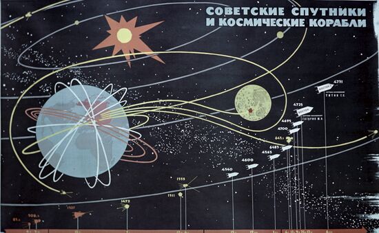 Soviet popular science poster