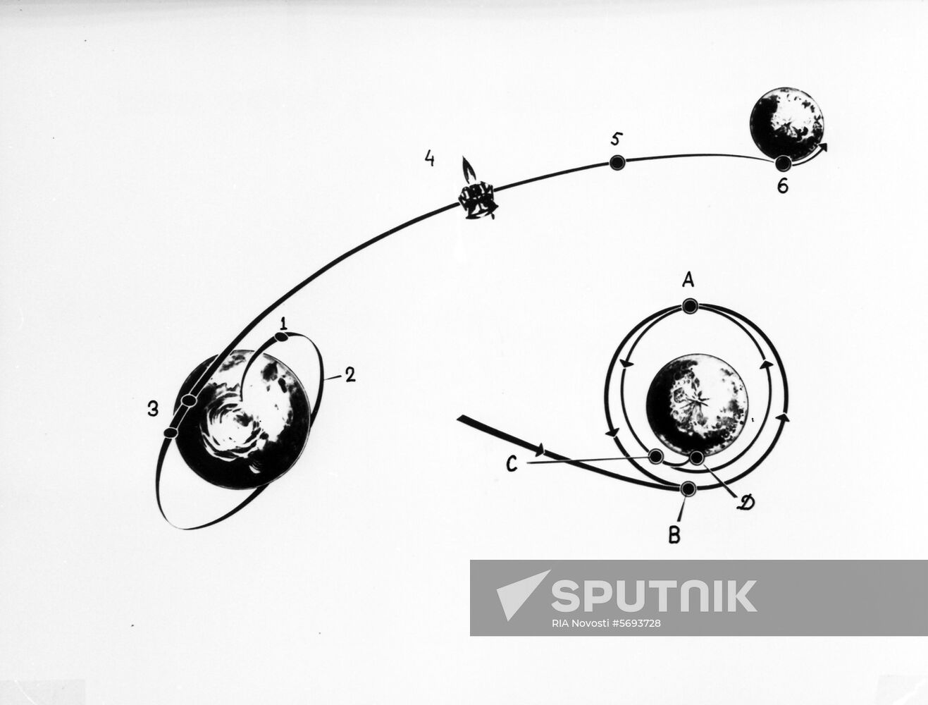 Lunokhod-2 space mission scheme