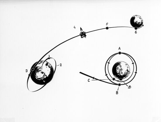 Lunokhod-2 space mission scheme
