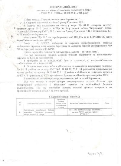 Russia Ukraine Ships