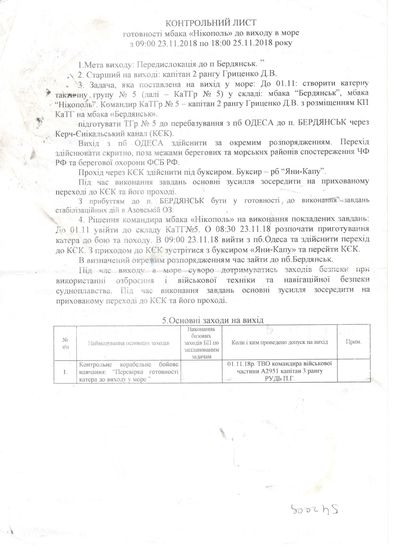 Russia Ukraine Ships