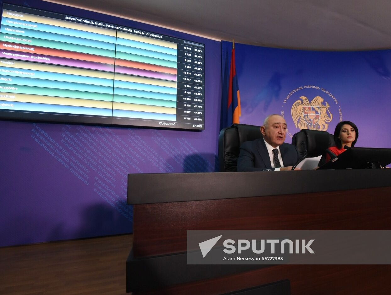 Armenia Elections 