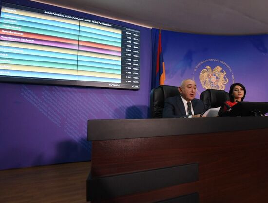 Armenia Elections 