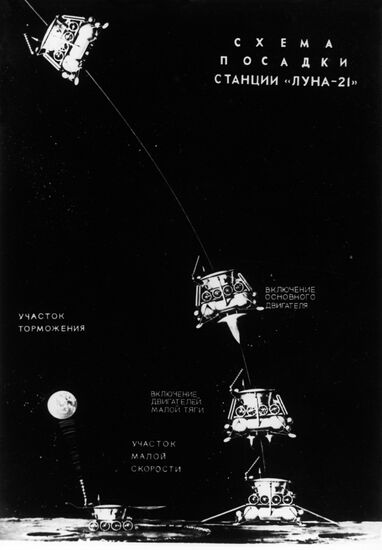 Luna-21 probe's landing diagram