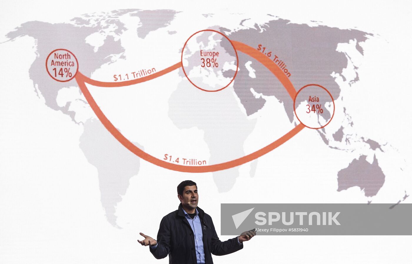 Russia Economic Forum