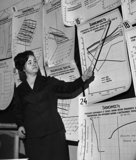 Serp i Molot plant's engineer Gubonina