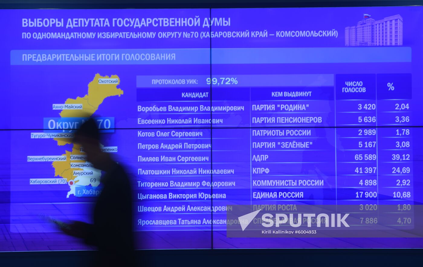 Russia Local Elections