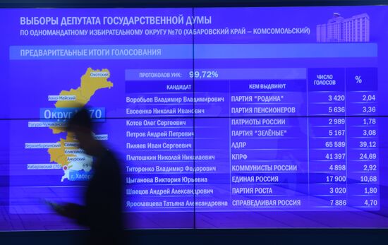Russia Local Elections