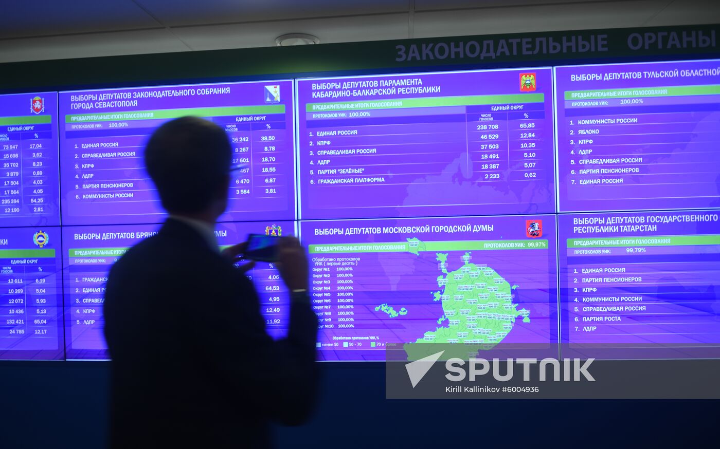 Russia Local Elections
