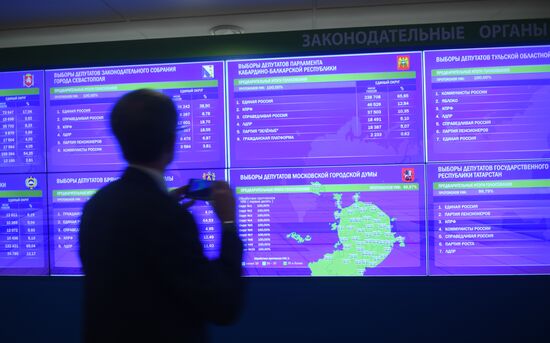 Russia Local Elections