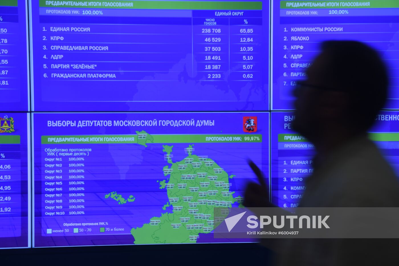 Russia Local Elections