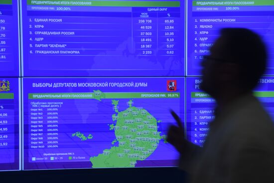 Russia Local Elections