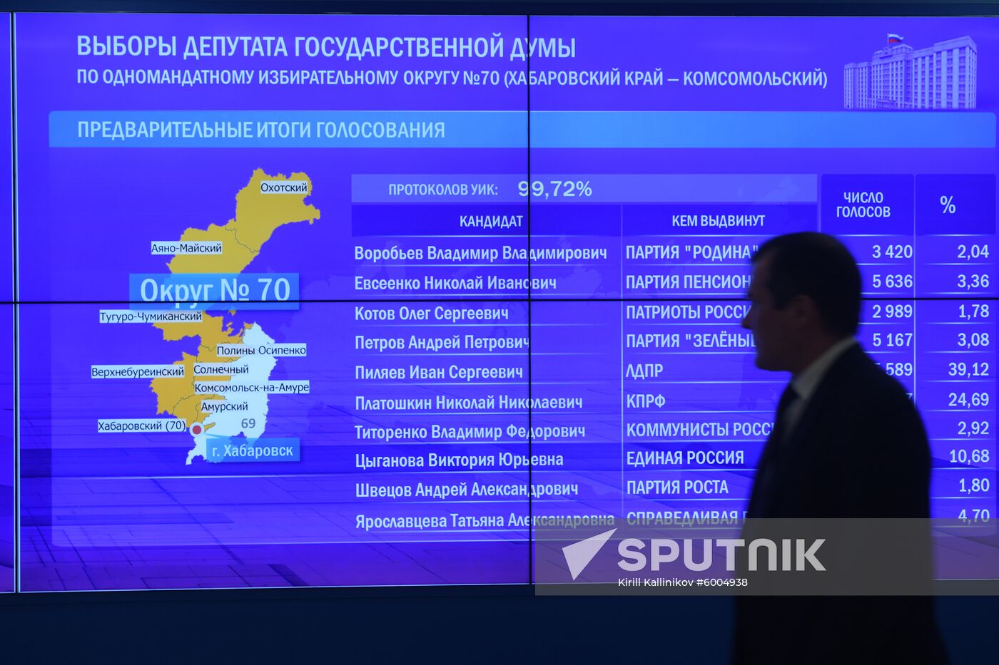 Russia Local Elections
