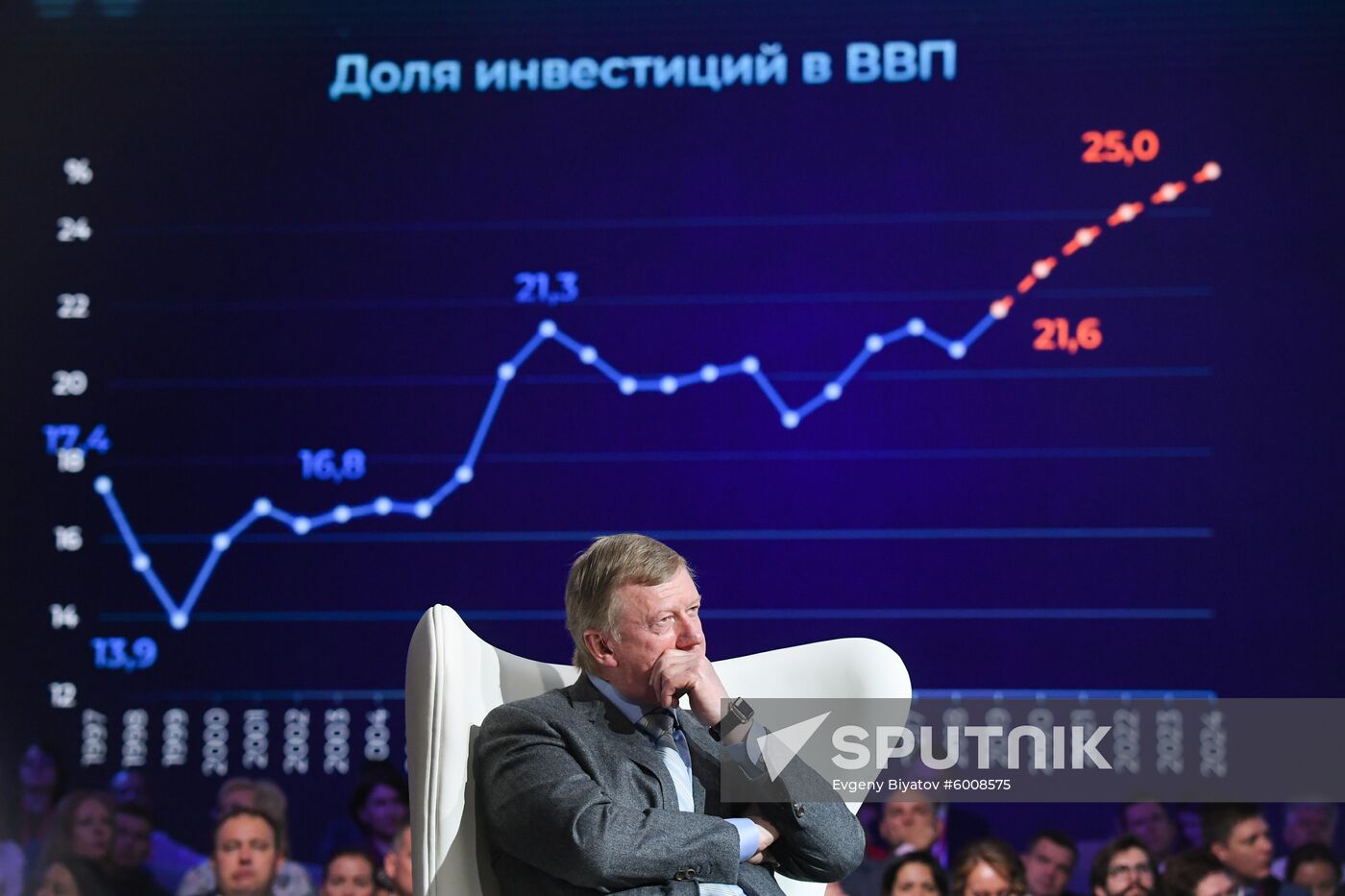 Russia Moscow Financial Forum