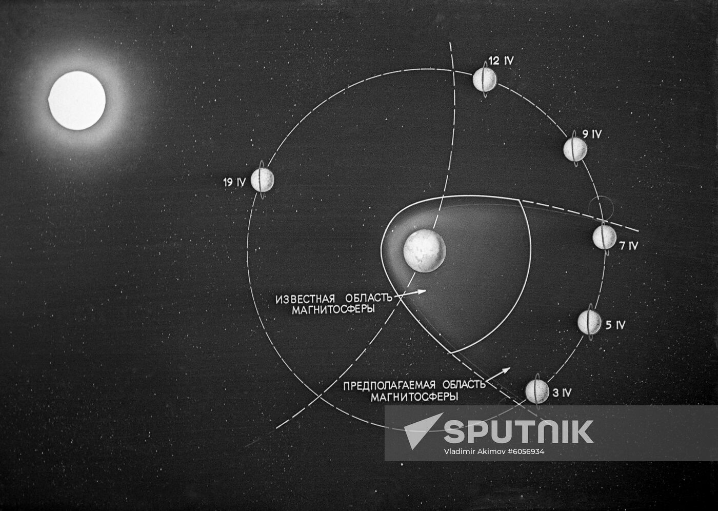Diagram of terrestrial magnetosphere