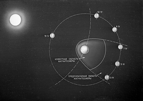 Diagram of terrestrial magnetosphere
