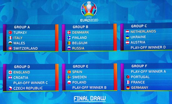 Romania Soccer Euro 2020 Finals Draw