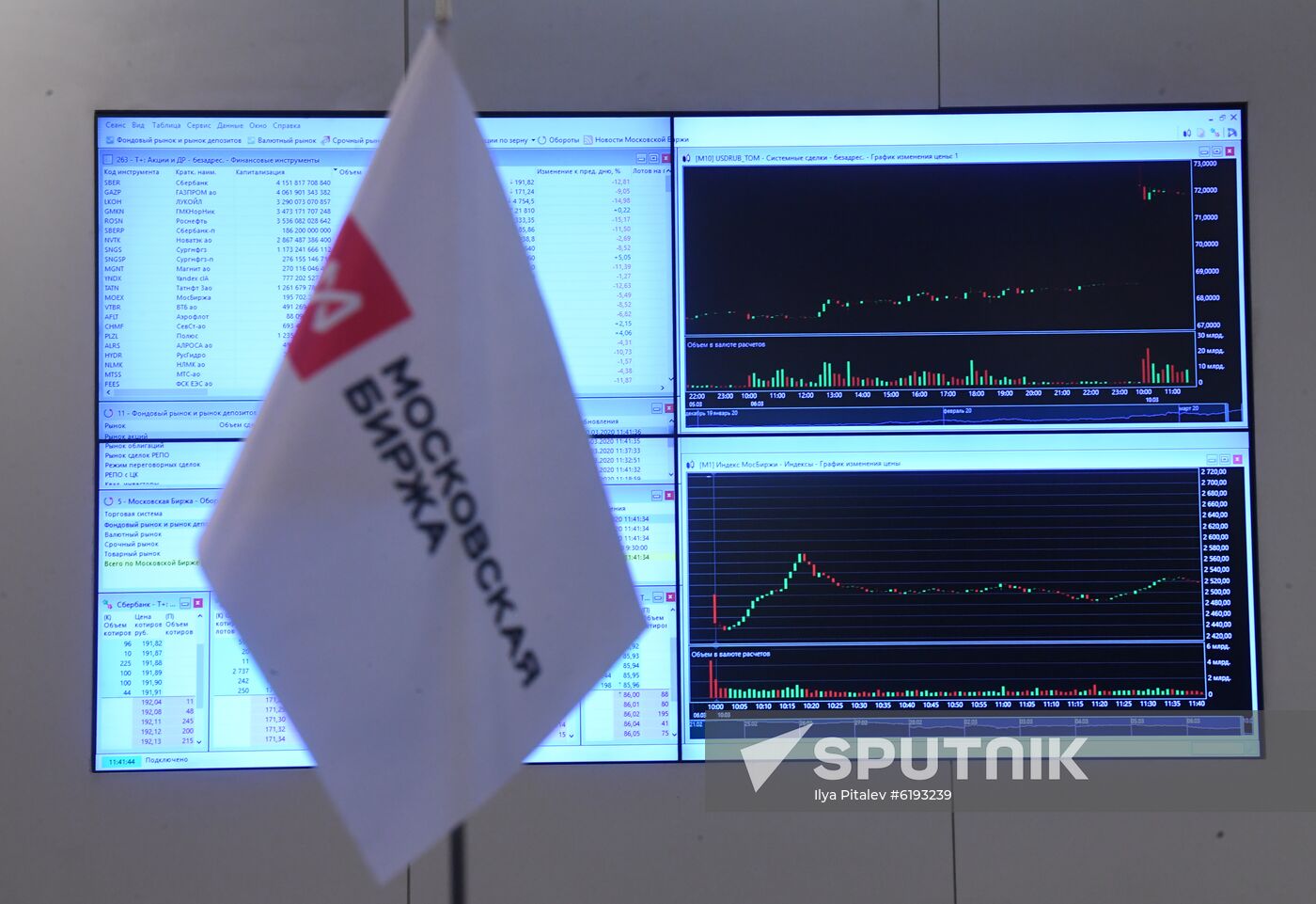 Russia Economy