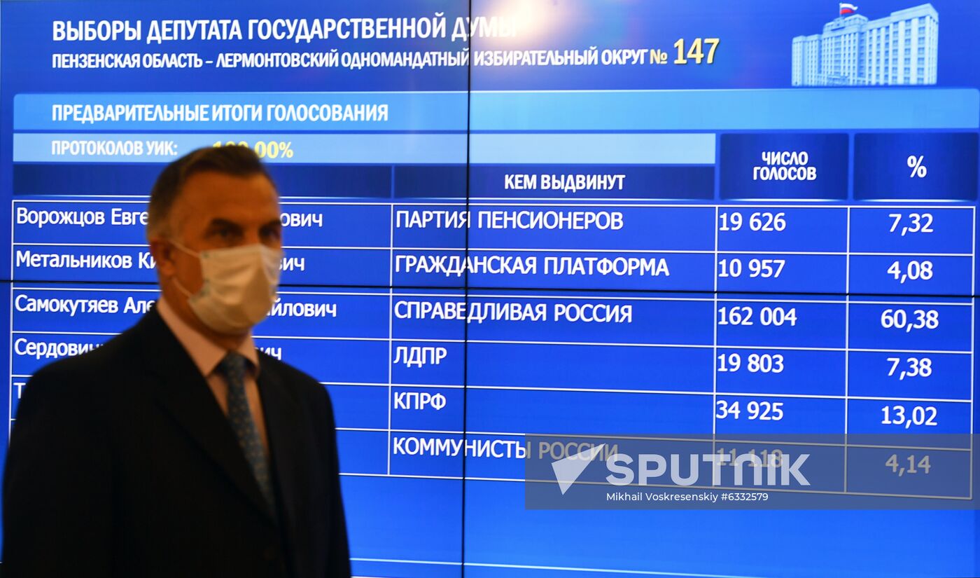 Russia Regional Elections Results