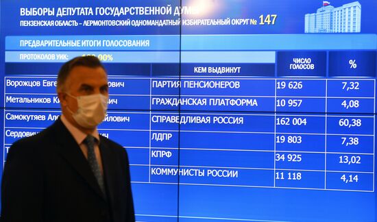 Russia Regional Elections Results