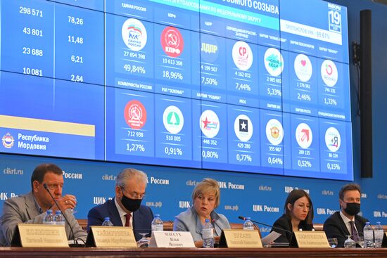 Russia Parliamentary Elections CEC Results
