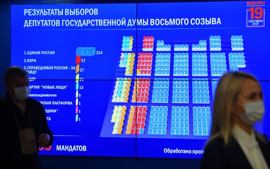 Russia Parliamentary Elections Final Results