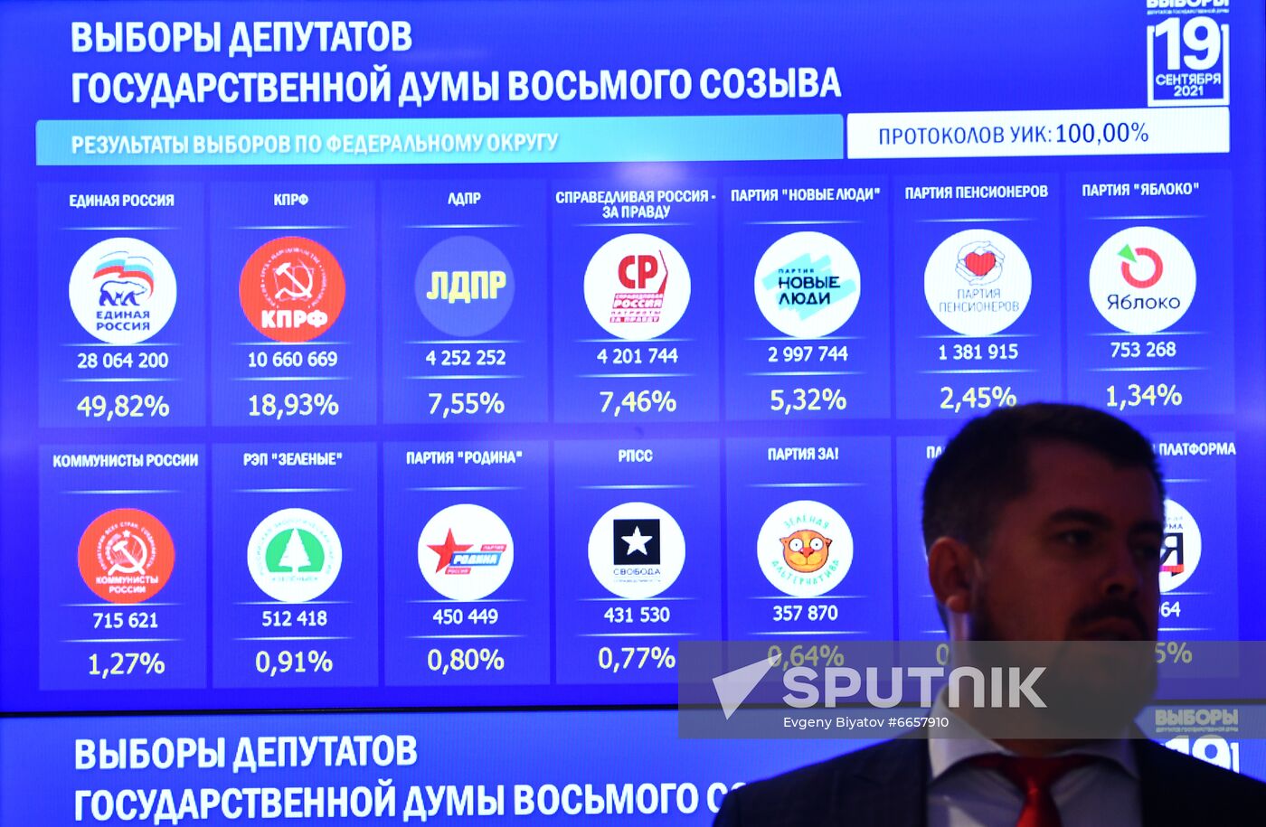 Russia Parliamentary Elections Final Results