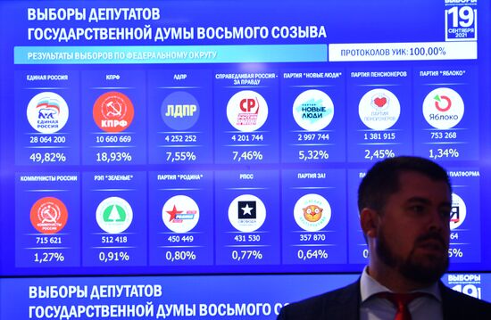 Russia Parliamentary Elections Final Results