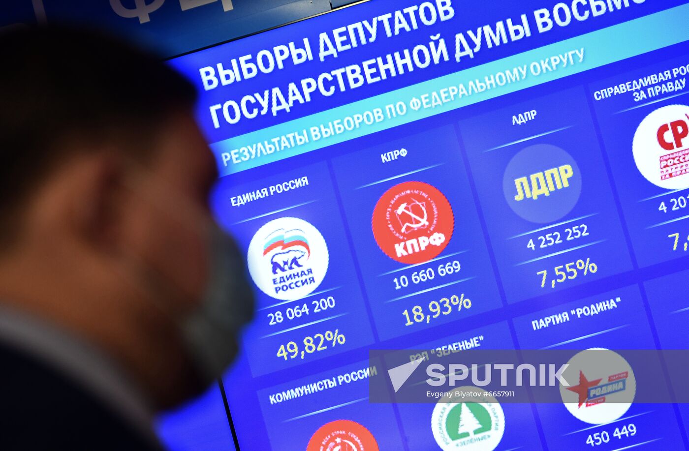 Russia Parliamentary Elections Final Results