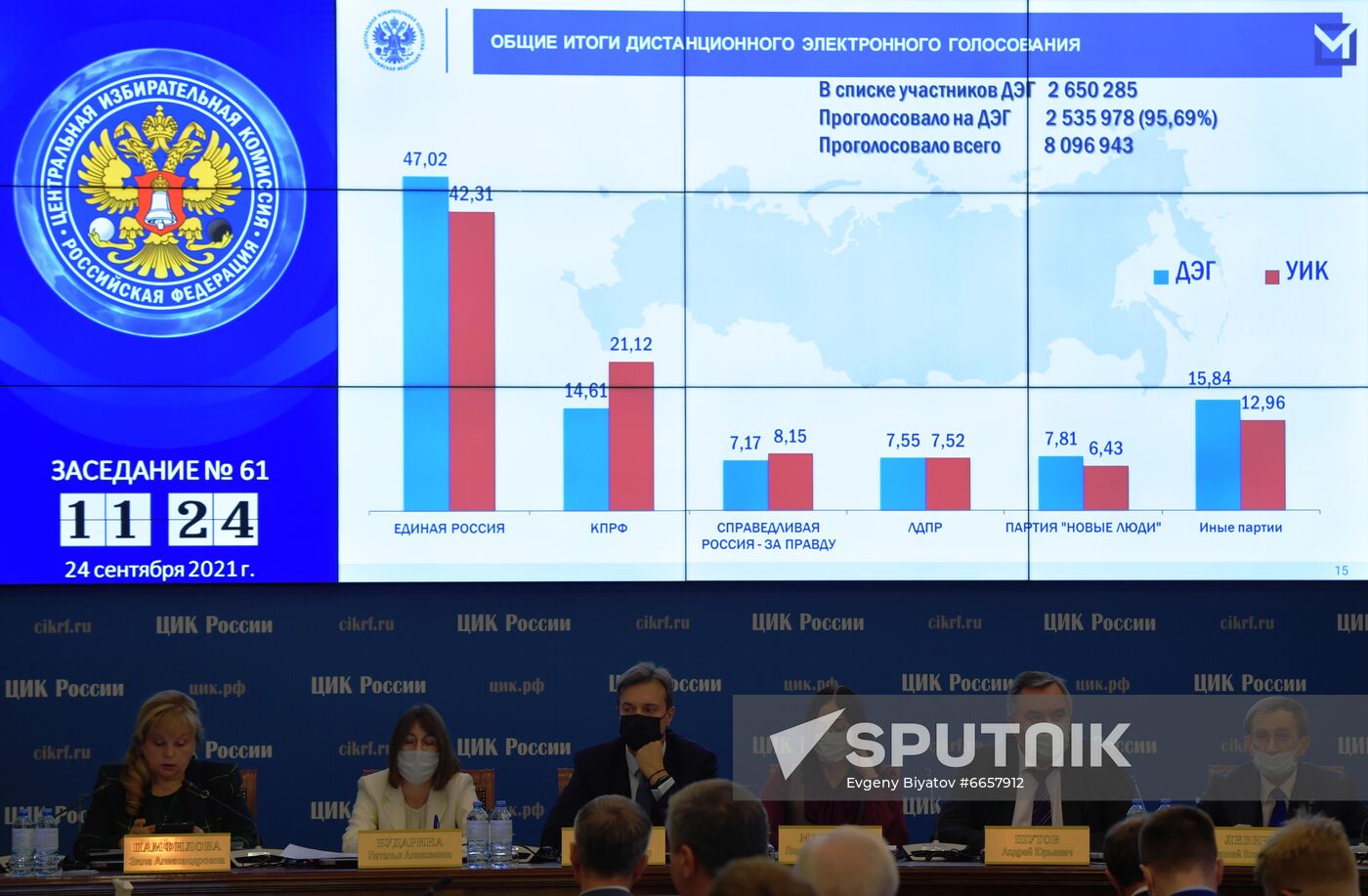 Russia Parliamentary Elections Final Results
