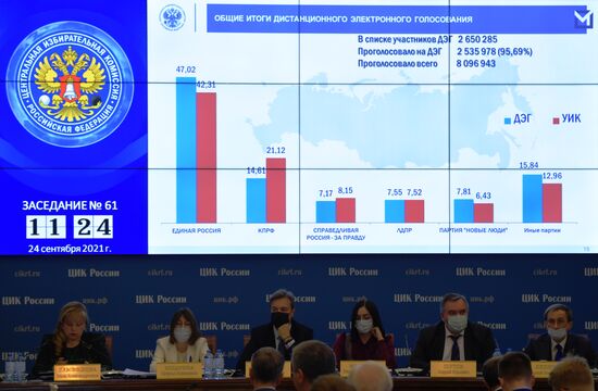 Russia Parliamentary Elections Final Results
