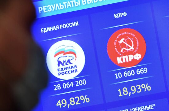 Russia Parliamentary Elections Final Results